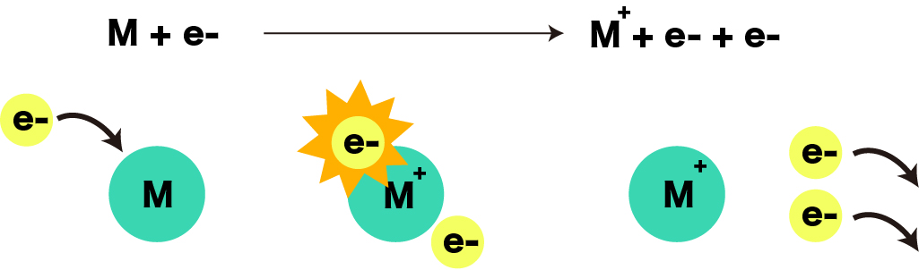 電子イオン化 (EI)